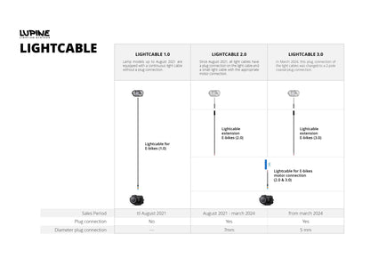 Motor Connection Cable for E-Bikes (Frontlight)